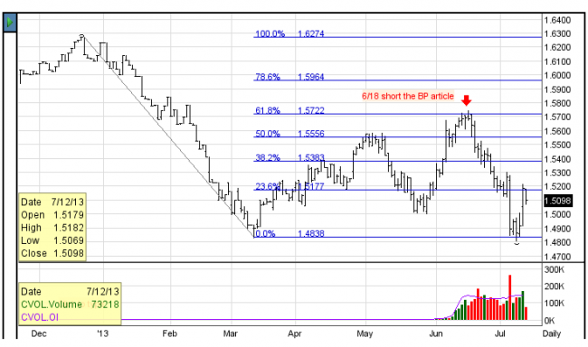 inside futures relevant trading focused information british pound futures chart